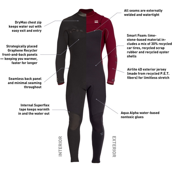 2024 Billabong Heren Revolution 4/3mm Borst Ritssluiting Wetsuit ABYW100177 - Black